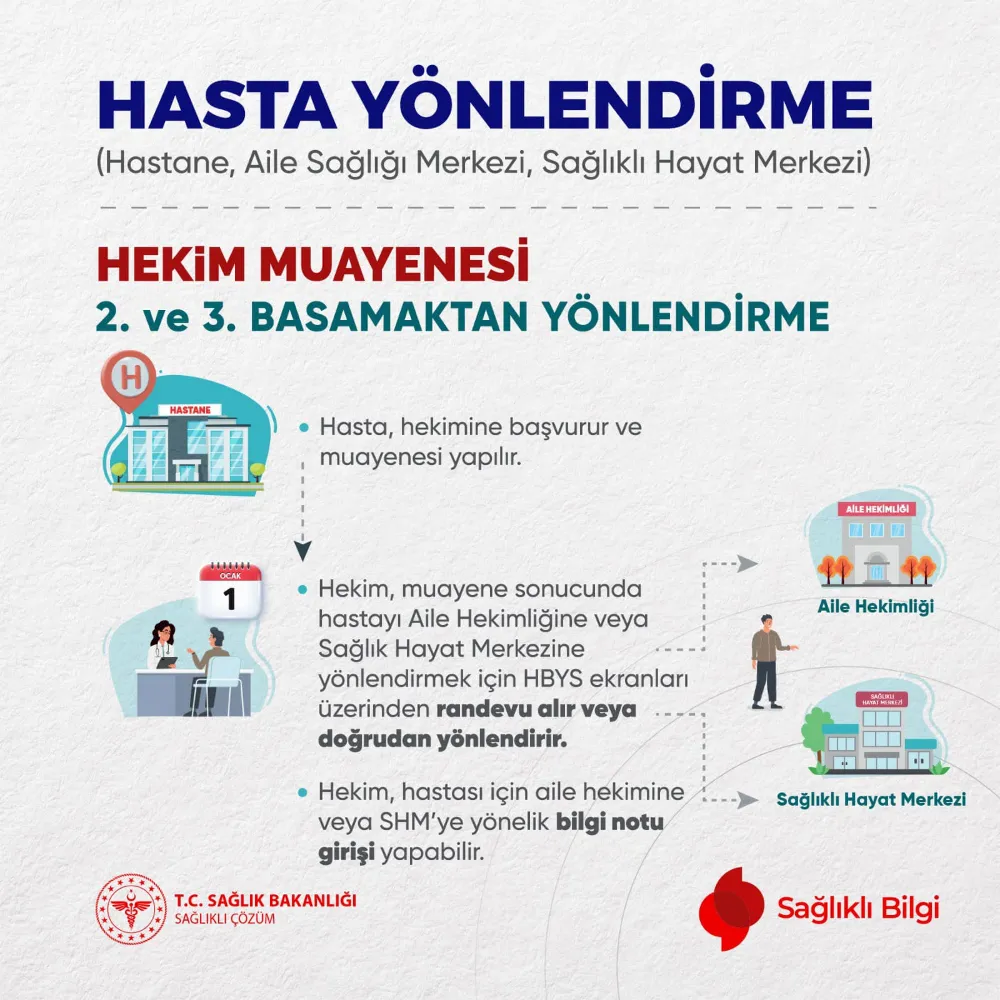 Aile hekimliğinde yeni dönem