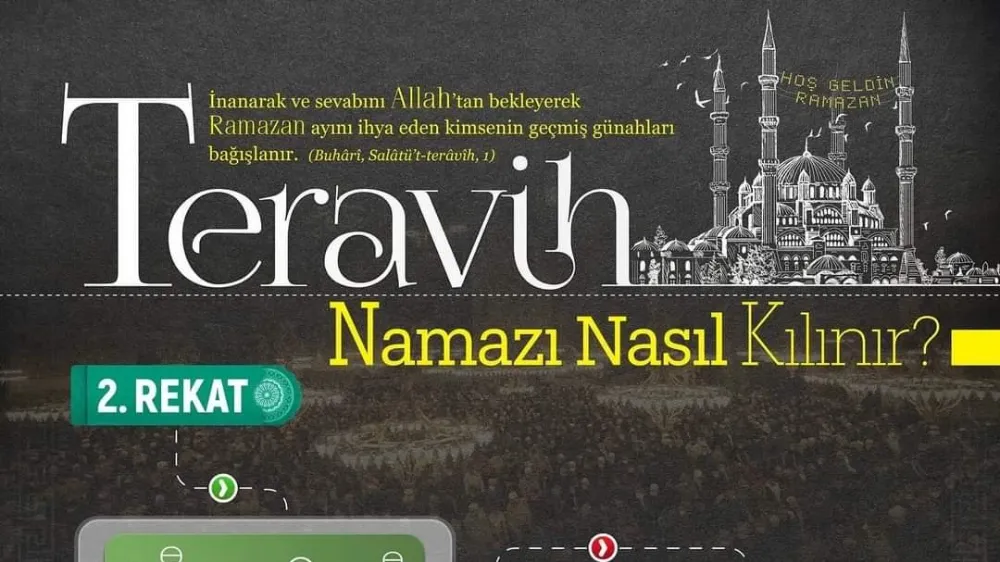 Teravih Namazı nasıl kılınır?